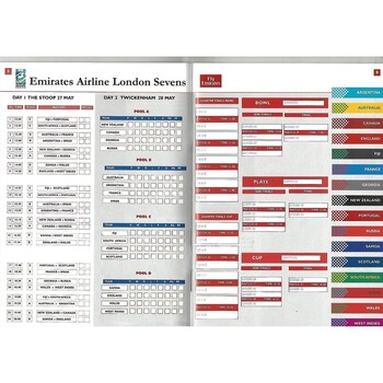 2001 London Sevens IRB World Sevens Series Rugby Union Programme