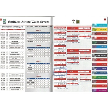 2001 Wales Sevens IRB World Sevens Series Rugby Union Programme & Match Ticket