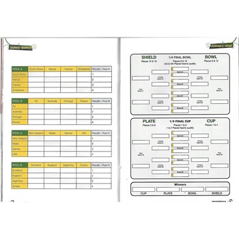 2009 South African Sevens IRB World Sevens Series Rugby Union Programme