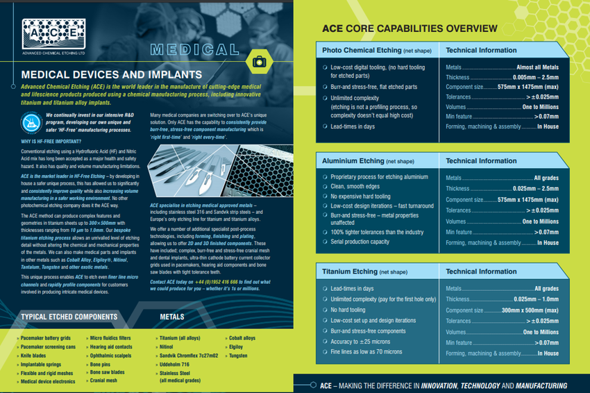Titanium Etching for Medical Devices