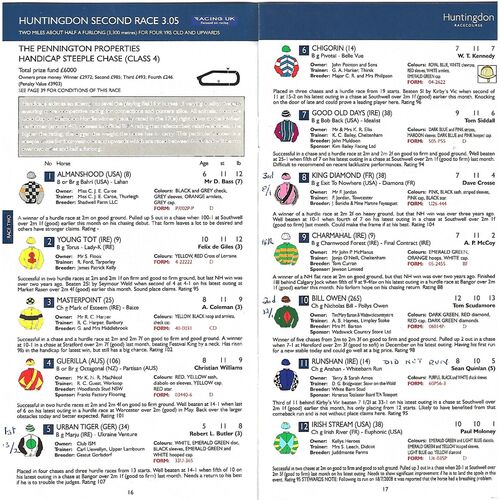 2008 Huntingdon August Bank Holiday Monday Race Meeting (25/08/2008) Horse Racing Racecard