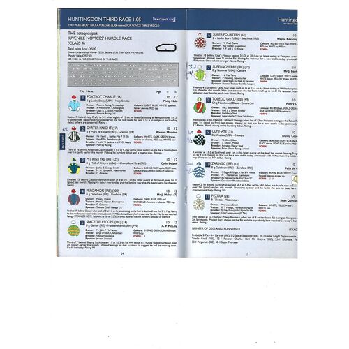 2009 Huntingdon Totepool Day Race Meeting (21/11/2009) Horse Racing Racecard
