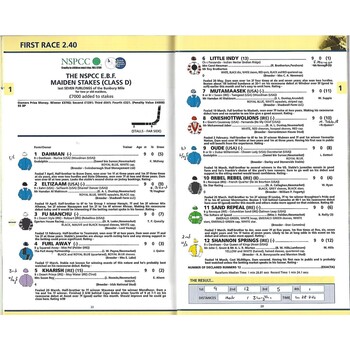 2004 Newmarket July (NSPCC Family Day) Race Meeting (25/07/2004) Horse Racing Racecard