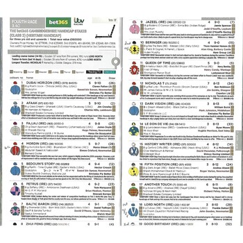 2019 Newmarket Cambridgeshire Meeting (The bet365 Cambridgeshire Handicap) Race Meeting (28/09/2019) Horse Racing Racecard