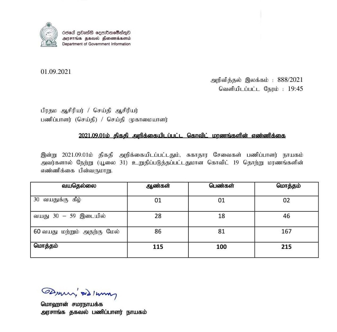 2021.09.01ம் திகதி அறிக்கையிடப்பட்ட கொவிட் மரணங்களின் எண்ணிக்கை - மொஹான் சமரநாயக்க