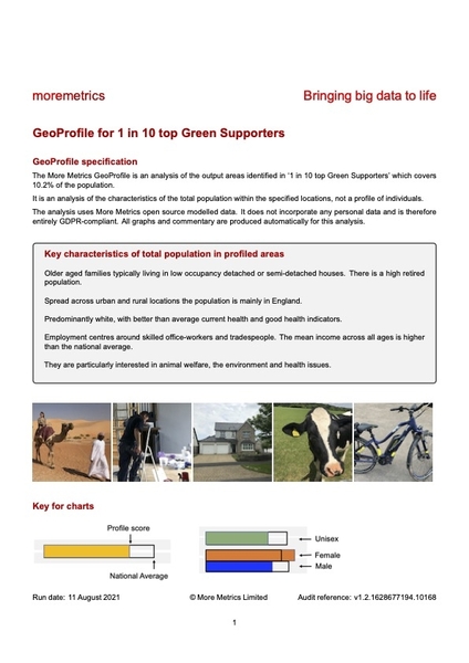 *More Metrics launches new profiling product - GeoProfiles*