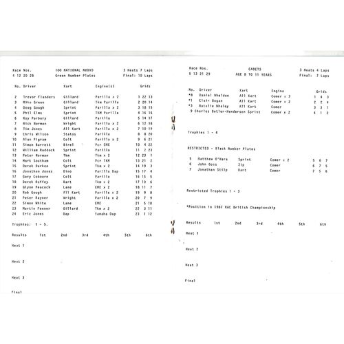 1987 Rye House Kart Raceway (04/10/1987) Go-Kart Racing Programme