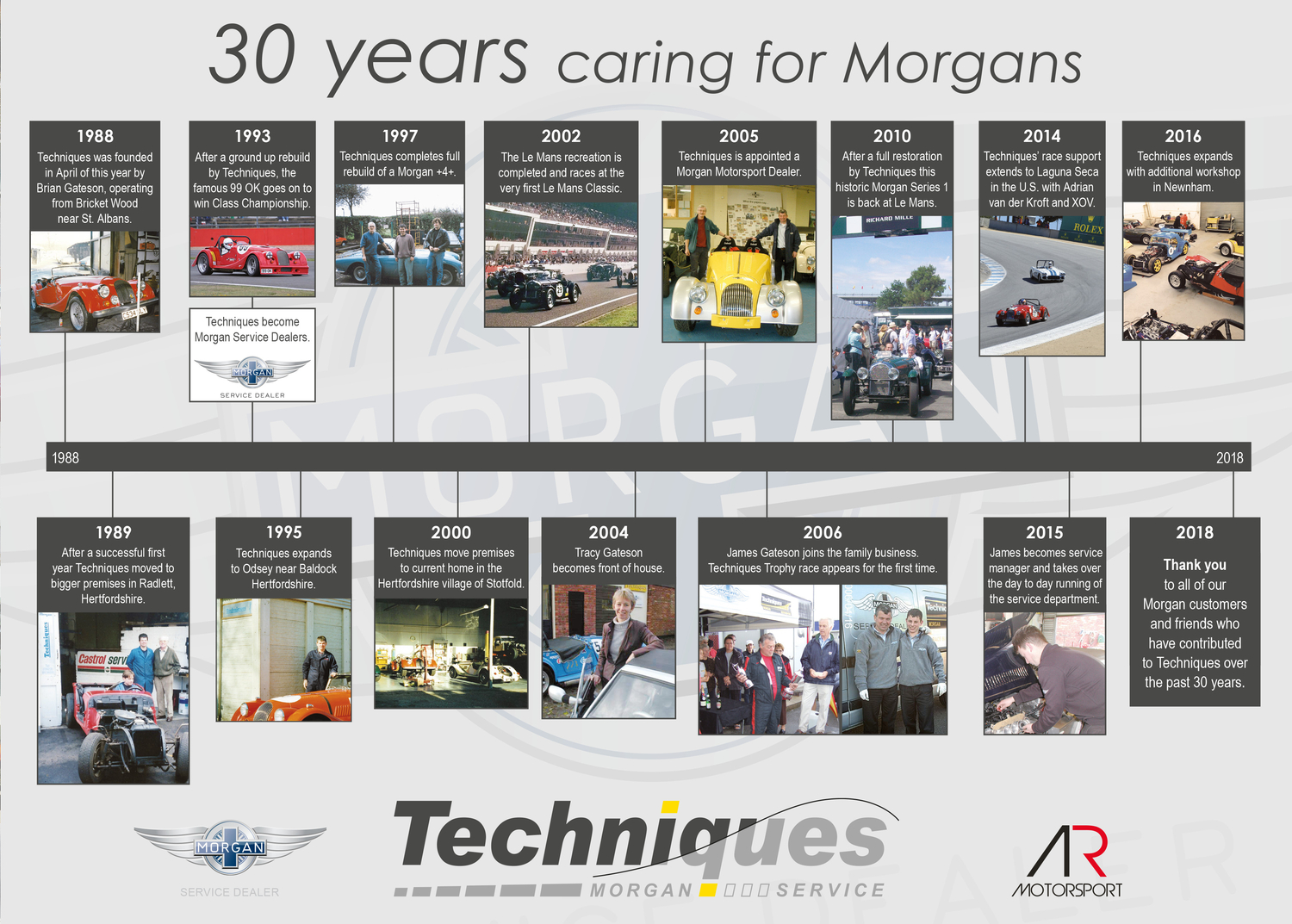 Techniques - 30+ years caring for Morgans