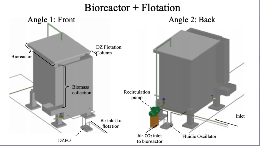 Productiva  Bioreactors : For higher value products