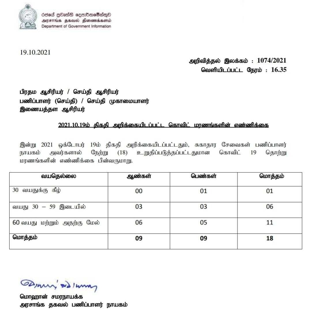 கோவிட் தொற்றும் மரணமும் அப்டேற் (18.10.2021)