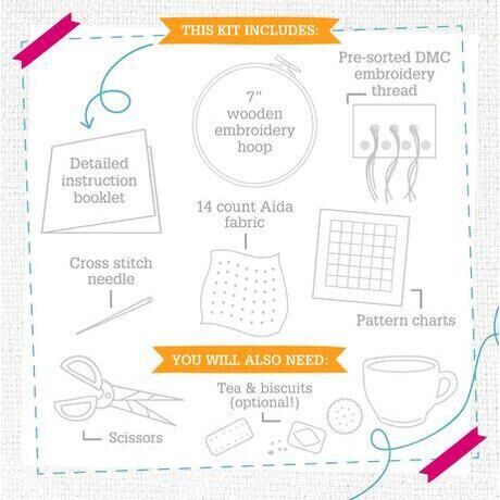 Cross Stitch KIt - Spring Trees