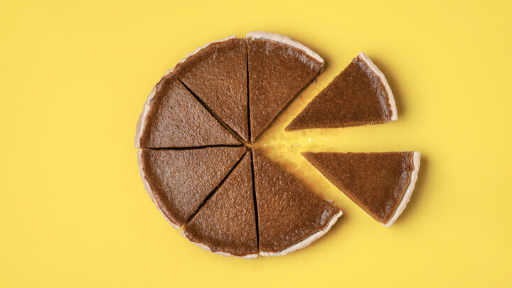 Stakeholder impact analysis