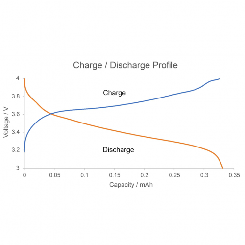 How to Design Miniaturised Devices Using Solid State Batteries