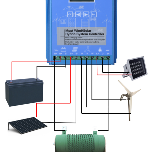 Hybrid Wind / Solar Controller with Dump Load