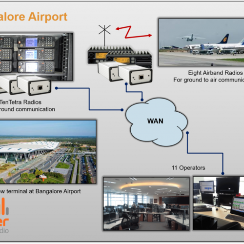 Airband Radio Remote Control Over a LAN, WAN or the Internet
