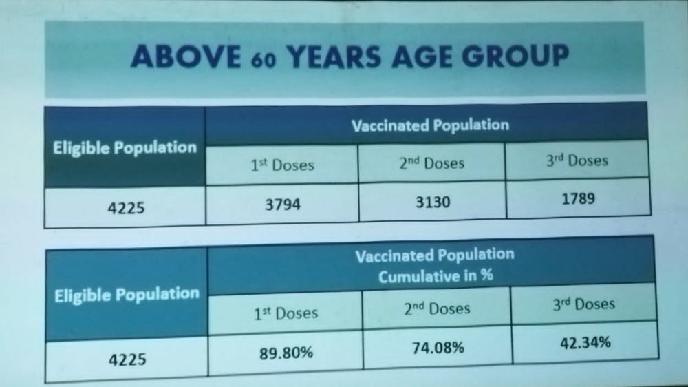 ஓராண்டு பூர்த்தி