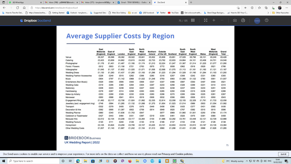 WEDDINGS - Average supplier costs by region