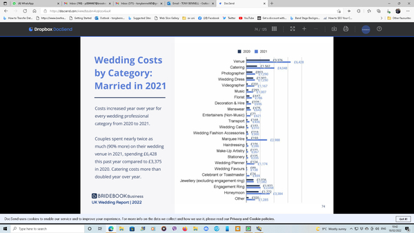WEDDING COSTS