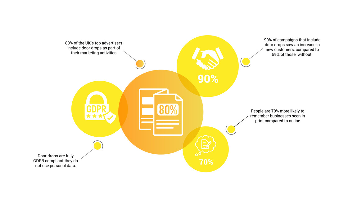 Opportunity to build a significant business