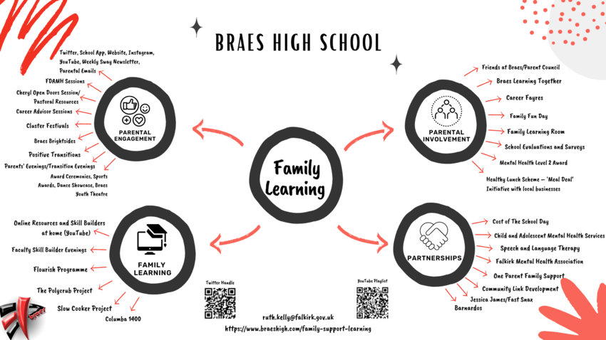 Support for families