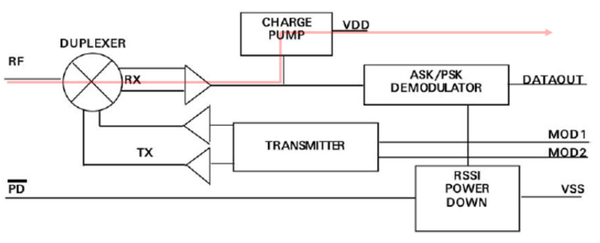 MSI & VINATech - Free Energy Harvesting