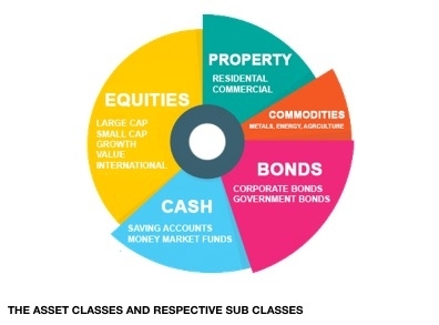 Diversification remains key to investors