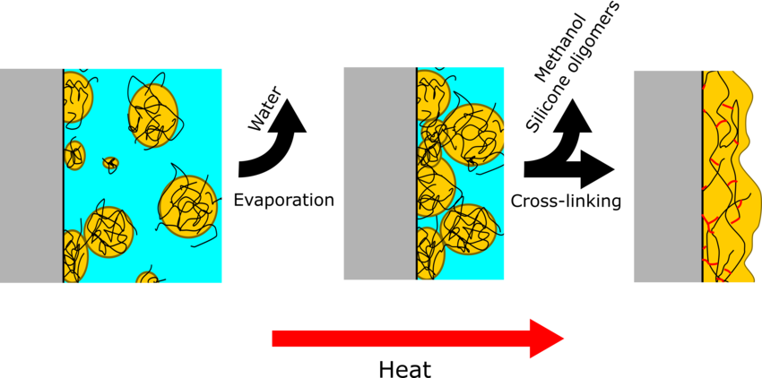 SYRINGES AND WINDSCREEN WIPERS