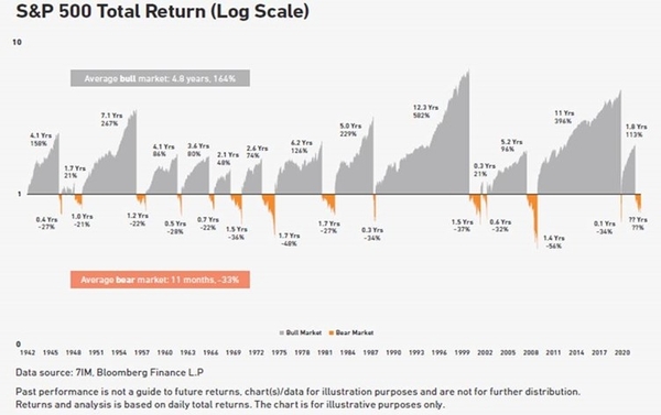 The ups and downs of investing