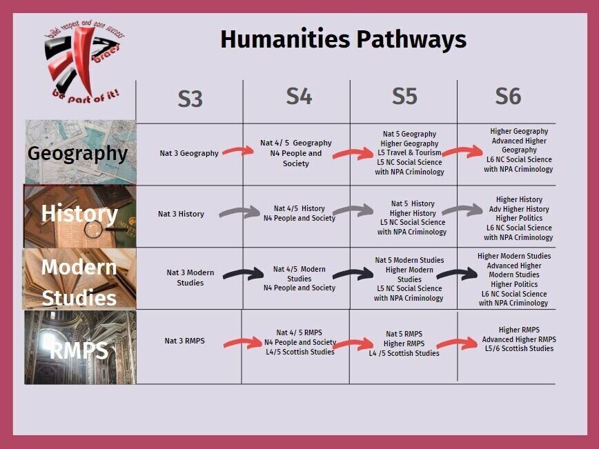 Curriculum Pathways