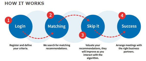 Meeting and Matchmaking APP for Medica/Compamed