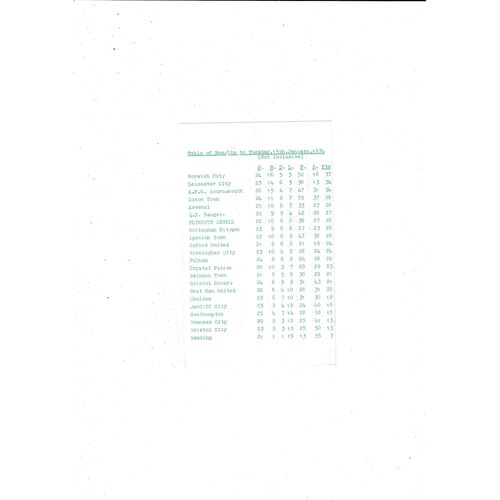 Plymouth Argyle v Bristol Rovers Football Combination Programme 1973/74