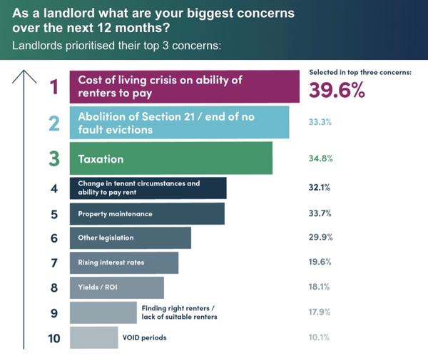WHAT CAN YOU LEARN ABOUT LANDLORDS & RENTERS?