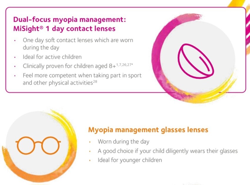 Myopia Control