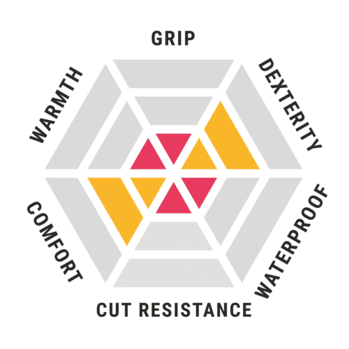 Lightweight PU Gripper Glove