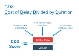 What You Need to Know About Cost of Delay and Classes of Service