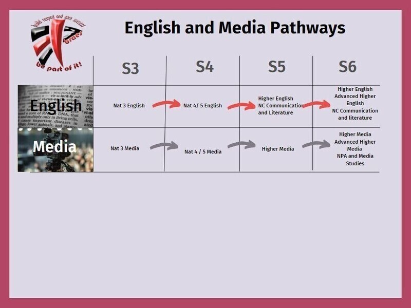 English and Media