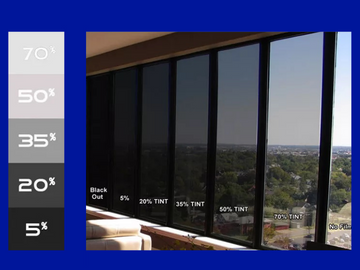 Glare reduction film