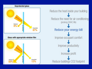 Solar Control Window Film