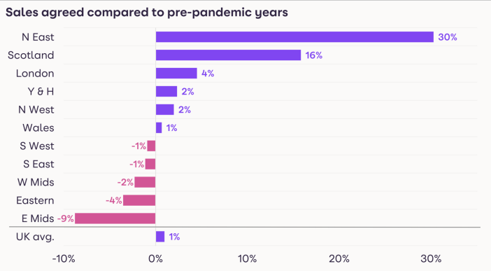 February 2023 Sales Market Report: Homebuyer Demand Rebounds in 2023