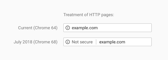 SSL Browser warning