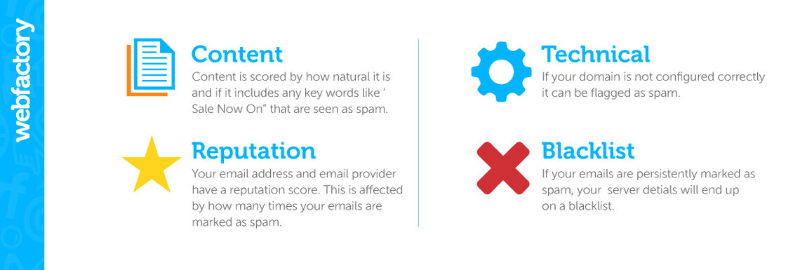 how to recognise spam tips