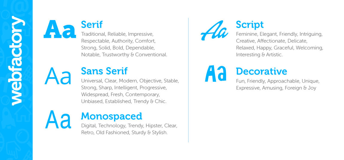 Font Types