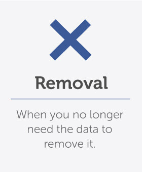 GDPR Removal