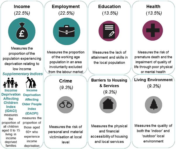 Index of Multiple Deprivation made better