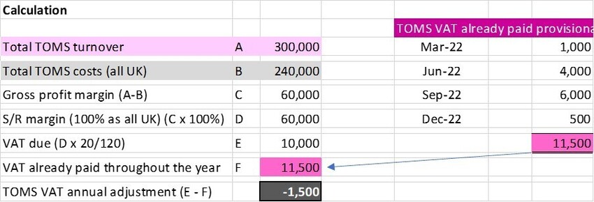 TOMS VAT Calculation Examples - the post-Brexit edition