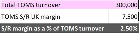 TOMS VAT Calculation Examples - the post-Brexit edition