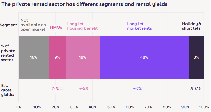 March 2023 Rental Market Report: Capitalize on the Booming Rental Market in the UK