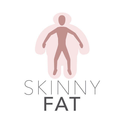 Fat On the Inside, Skinny on the Outside