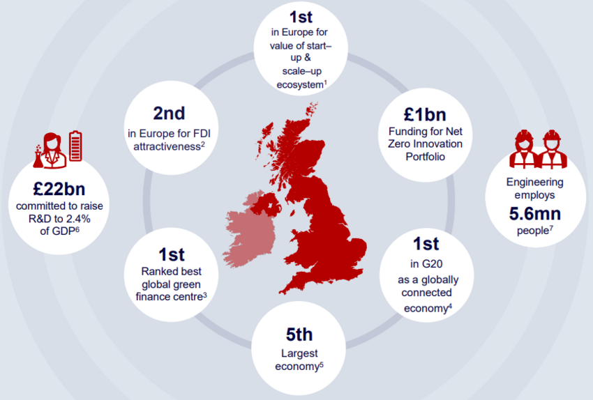 The Road To Net Zero