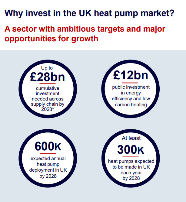 The Road To Net Zero